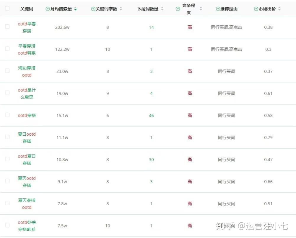 小红书图文带货教程_小红书如何带货_小红书内容质量变现