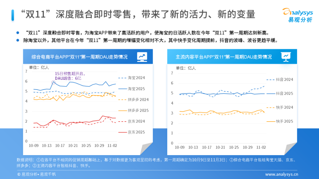 阿里电商生态重构_淘宝带货是什么平台的产品_淘宝闪购即时零售增长