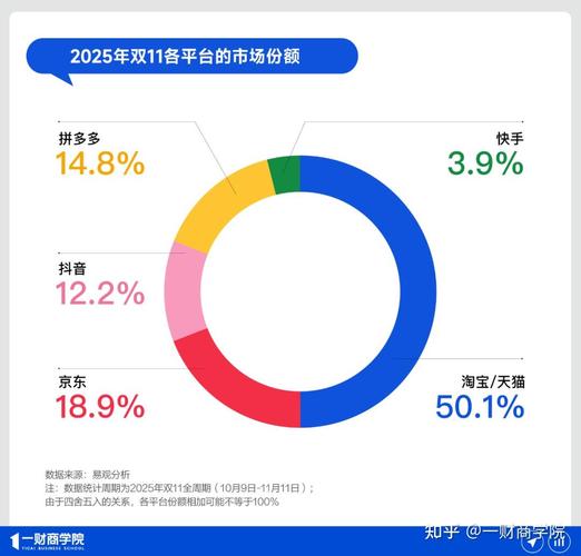 淘宝闪购即时零售增长_阿里电商生态重构_淘宝带货是什么平台的产品