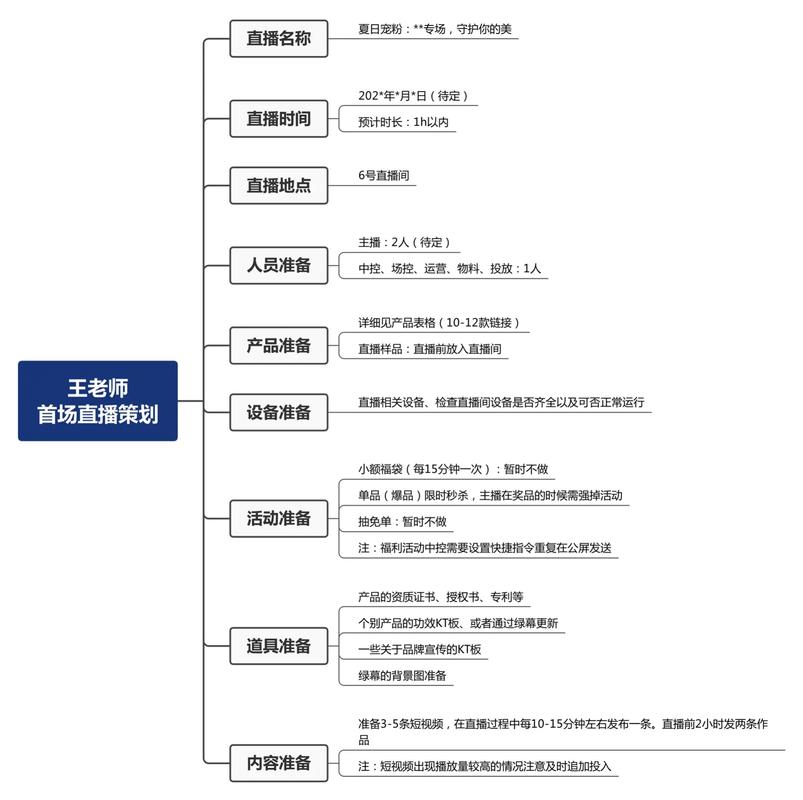 微信直播需要准备什么_微信直播卖货需要什么_微信直播带货需要什么条件