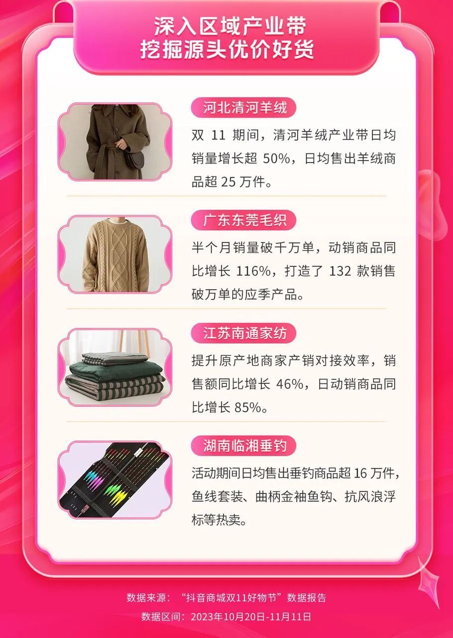 抖音商城双11好物节_抖音挂小黄车有什么影响_抖音电商全域经营情况