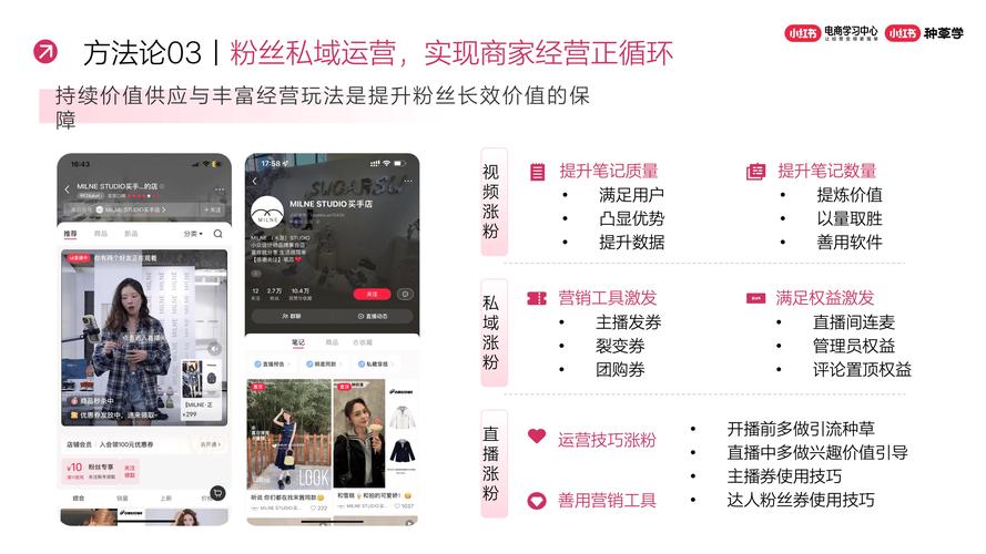 小红书店铺自播指南：3步开启直播卖货，从权限申请到直播预热全解析
