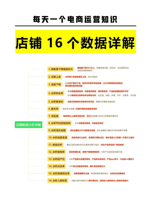 淘宝达人在哪看数据啊_生意参谋店铺数据查看_淘宝店铺数据分析