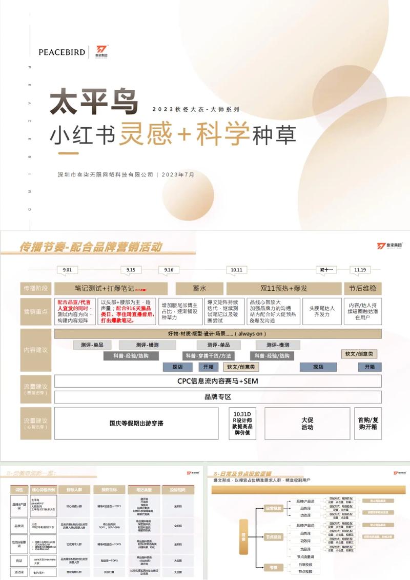 小红书618购物节：从种草到拔草，打造完整电商闭环的三大战略