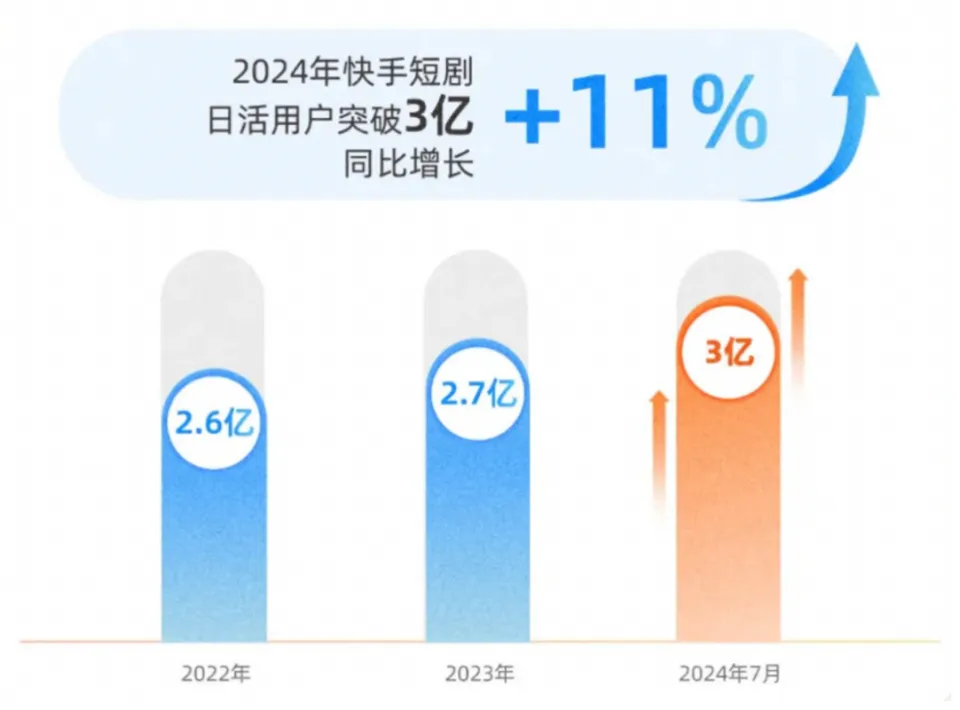 京东短剧营销_快手星芒短剧_京东达人平台登陆官网