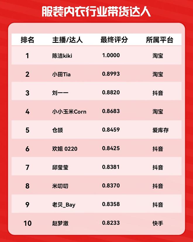 中国电商发展三阶段：从慧聪网到直播带货，2023年网上零售额达15.4万亿元