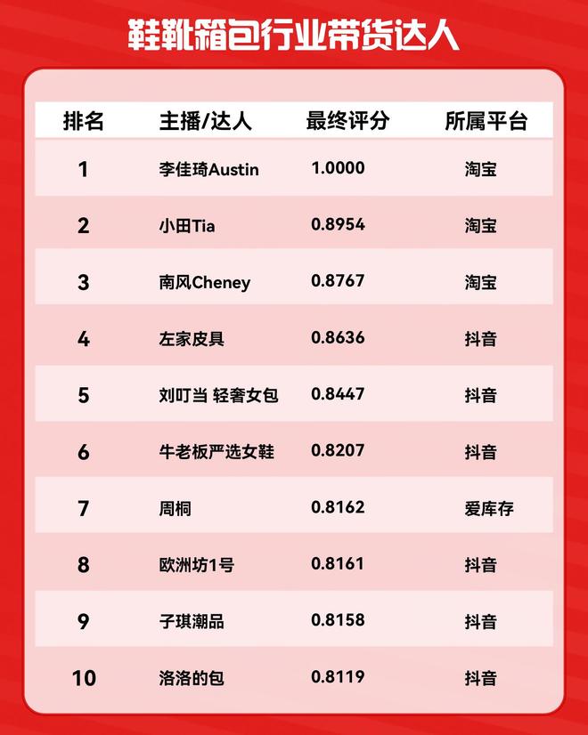 京东达人推荐在哪里发视频_中国带货电商新趋势_中国电商产业发展历程