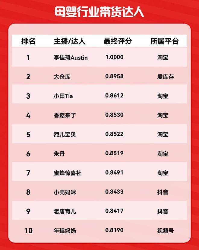 中国带货电商新趋势_中国电商产业发展历程_京东达人推荐在哪里发视频