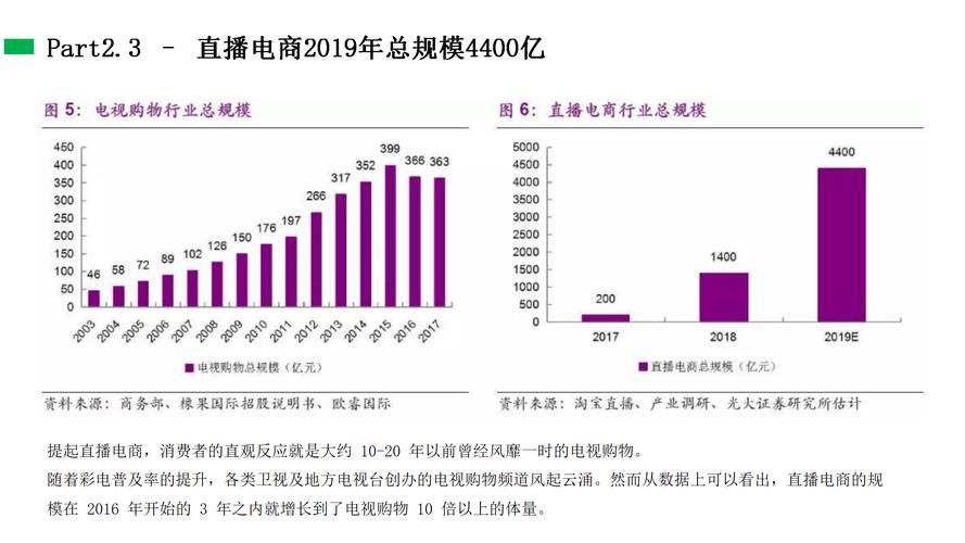 京东达人推荐在哪里发视频_中国带货电商新趋势_中国电商产业发展历程