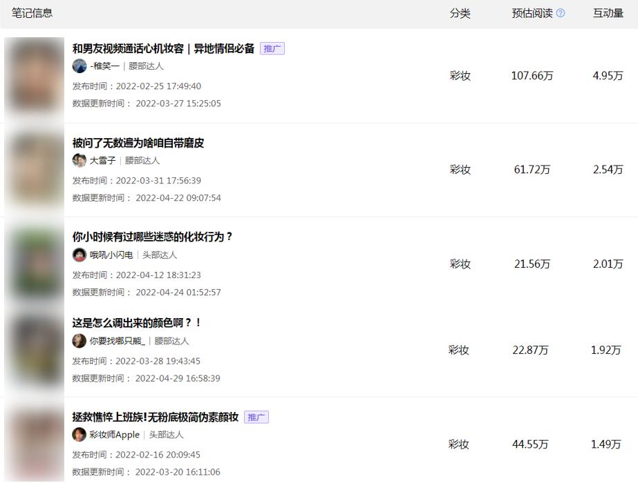 小红书上的博主赚钱吗_小红书博主人设多重丰富_小红书博主选品赛道垂直内容