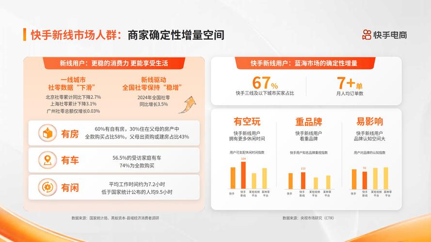 快手达人是什么_达人弄销量快手有用吗_快手达人怎么弄销量的