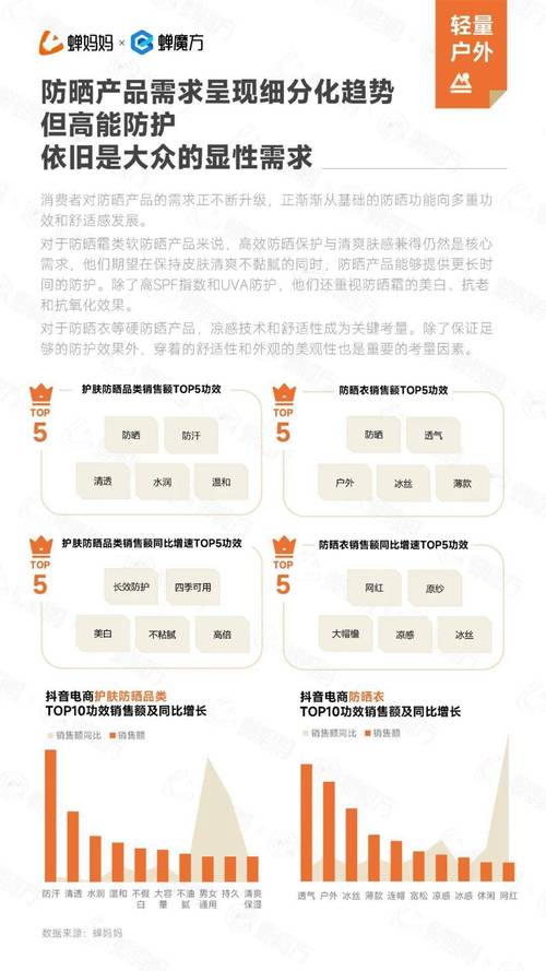 快手用什么查数据_抖音数据分析平台选择_蝉妈妈飞瓜达多多对比