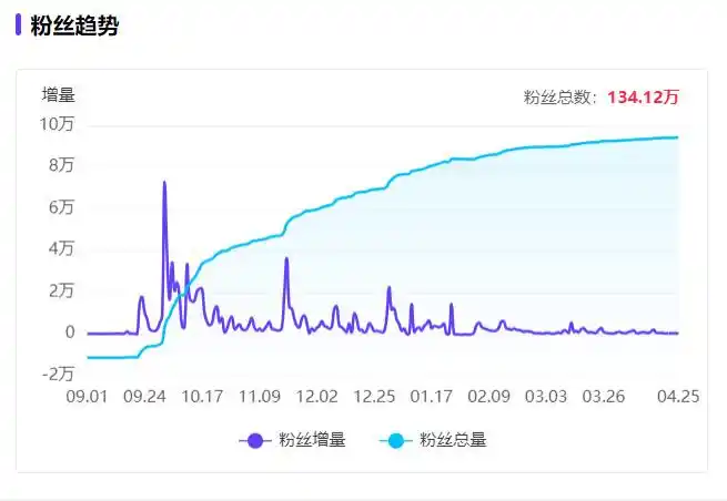 小红书上的博主赚钱吗_测评博主如何变现_测评博主流量密码