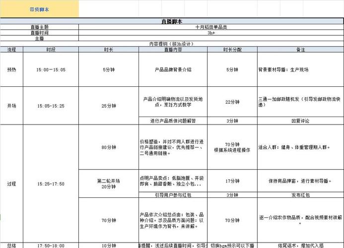网络直播带货前期准备全攻略:设备、脚本、互动环节系统化解析