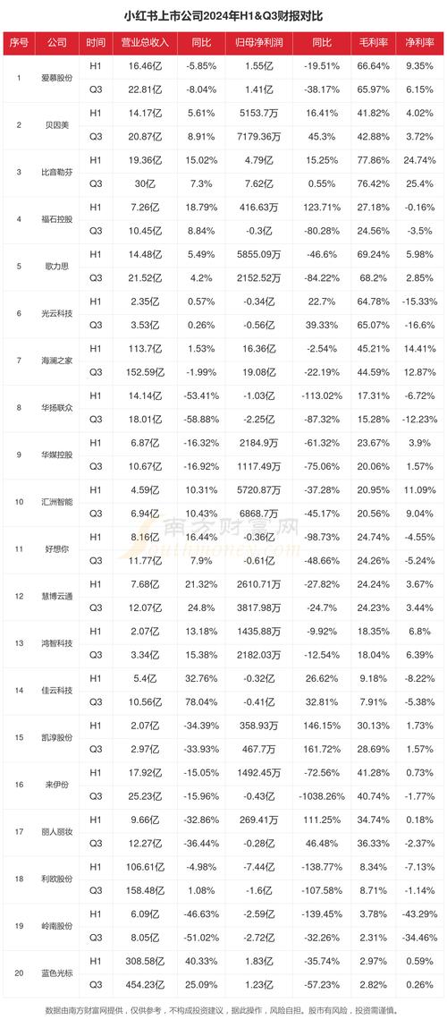 小红书上市传闻再起：2024年赴港IPO？最新回应与业绩深度解析