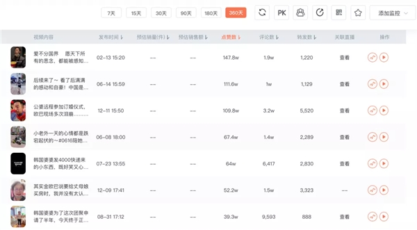 金爱罗抖音带货赚钱吗_金爱罗夫妇抖音直播带货_高学历跨国夫妻带货攻略