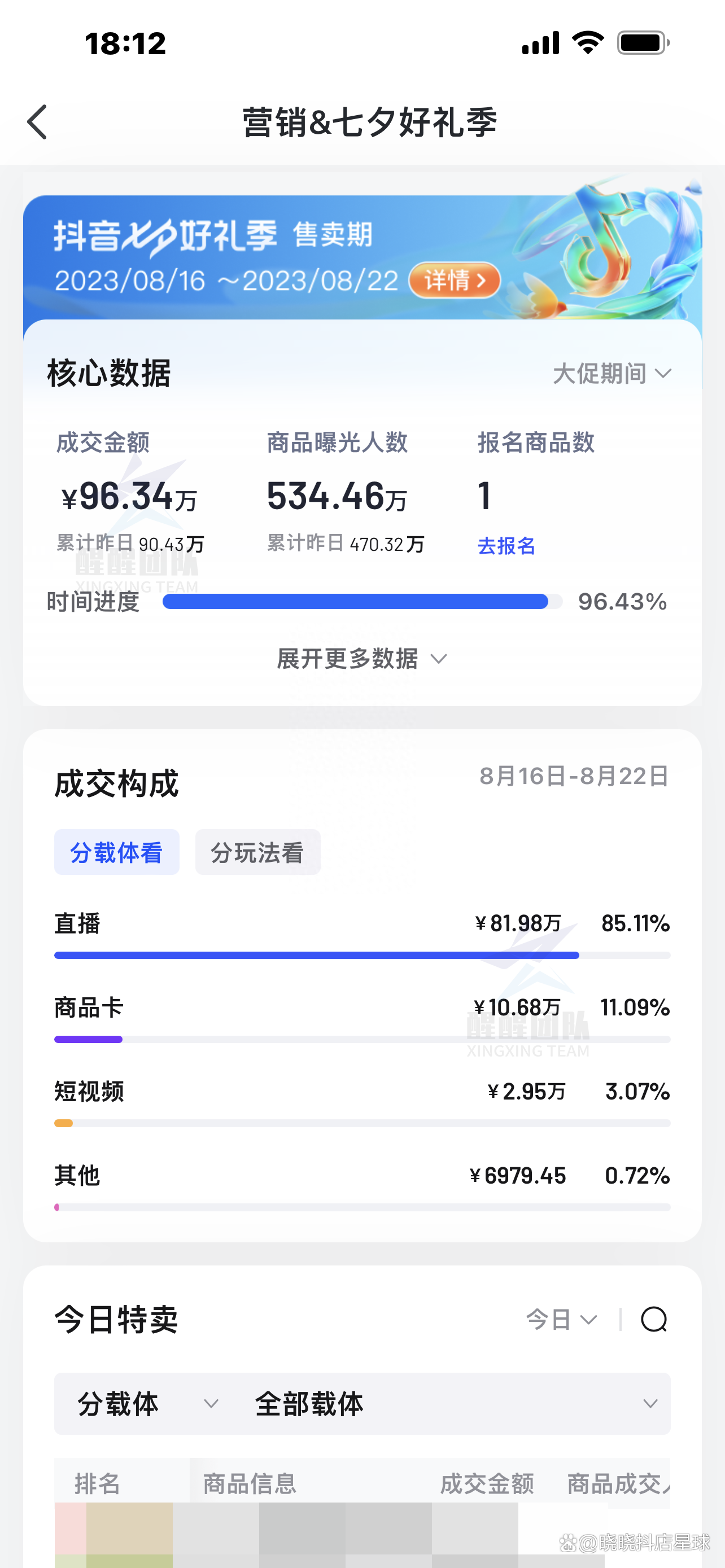 抖音小店无货源找货源方法_抖音达人怎么找货源_1688抖店货源价格差异