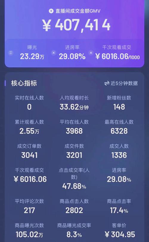 百亿销售额≠真实收入？揭秘头部主播佣金、坑位费与成本，算清实际收益