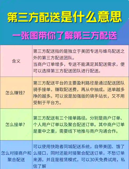 送外卖网上接单流程_送外卖网上接单平台_自己网上怎么接单送外卖
