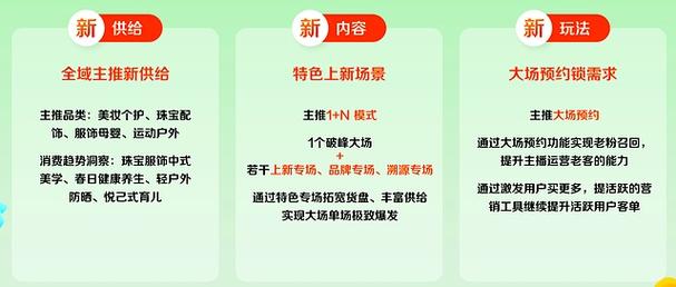快手3.8焕新季 新供给新内容新玩法_快手短视频带货素材哪里找_春季新品爆品预售