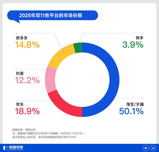 2025抖音商城双11好物节数据报告_抖音带货扣多少税_全域兴趣电商模式实体经济增长