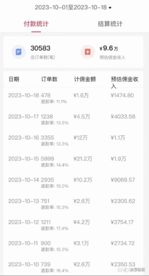 抖音带货佣金100万？扣除平台费、个税后，实际到手仅60万左右