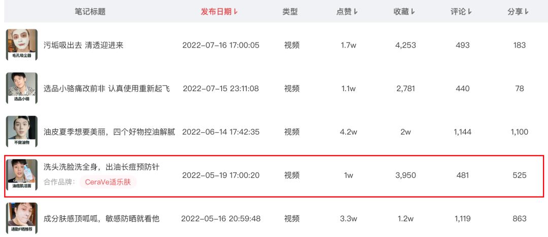 小红书种草商业化模式_小红书电商业务发展分析_小红书上的博主赚钱吗