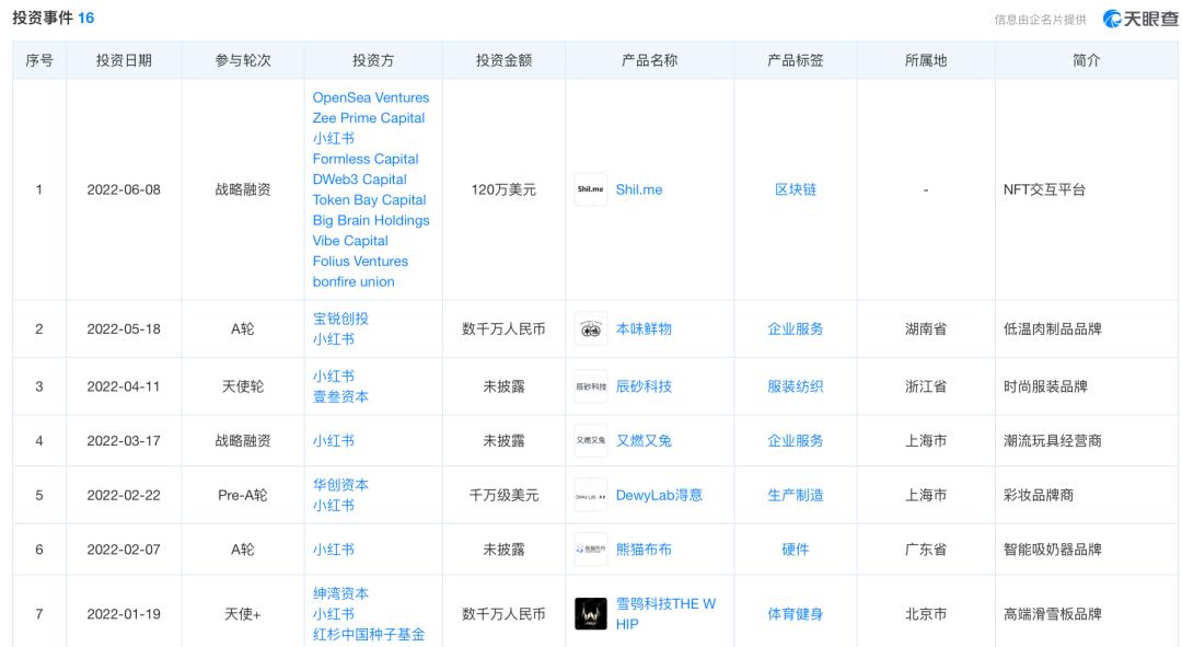 小红书上的博主赚钱吗_小红书电商业务发展分析_小红书种草商业化模式
