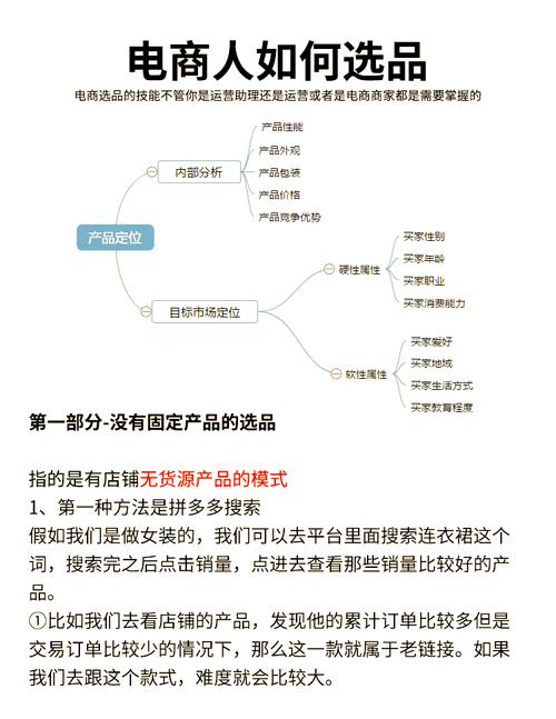 开店流程全解析：从选品到发货，新手必备的3大核心步骤