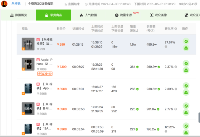 直播电商带货GMV排行榜_淘宝快手抖音主播榜单分析_抖音排名前50网红