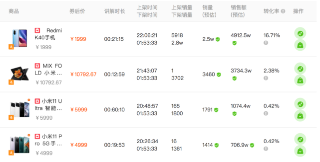 抖音排名前50网红_淘宝快手抖音主播榜单分析_直播电商带货GMV排行榜