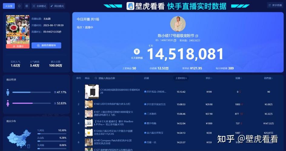 快手带货数据怎么看_看快手卖货数据_快手看数据的app