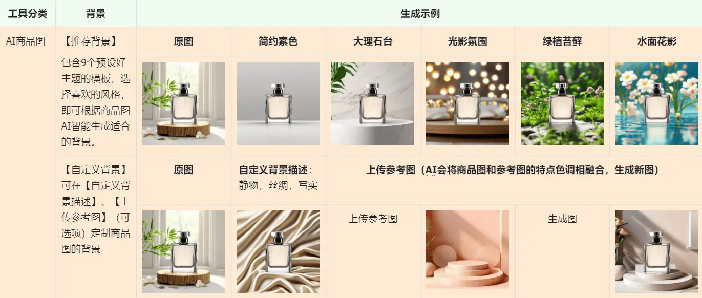 小红书电商开通店铺流程_小红书上如何带货卖货_小红书无货源带货选品方法