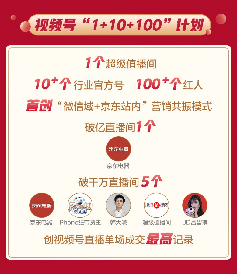 京东618直播带货_京东内容生态升级_什么是京东达人账号