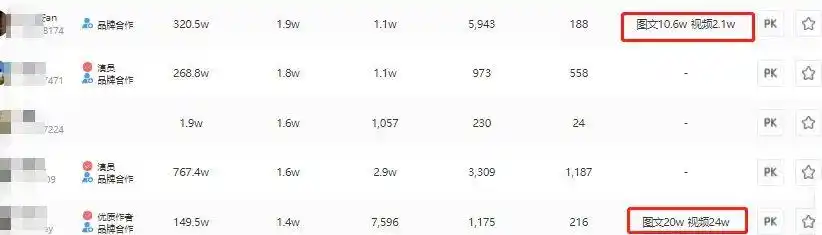 小红书带货博主收入_网红经济盈利模式_自媒体行业现状