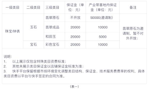 快手带货付费方式解析：保证金、技术服务费与广告投入，如何赢利？