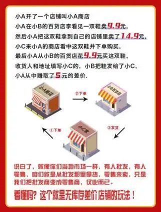 无货源电商培训套路_快手开店货源从哪里来_无货源电商骗局