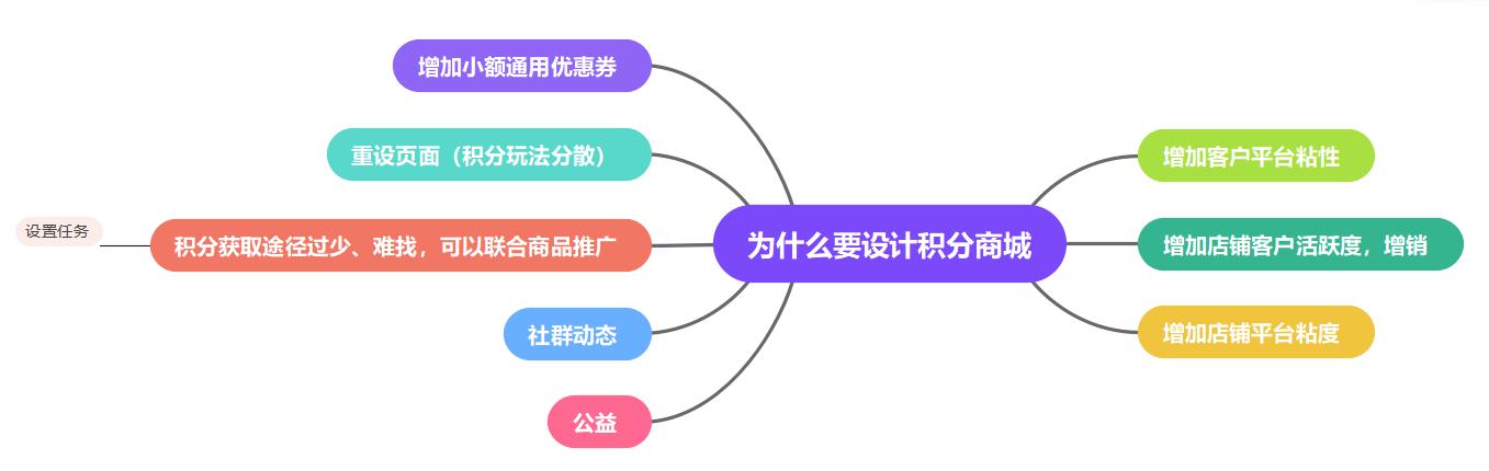 淘宝双十二积分商城：界面交互与运营设计全解析，提升平台粘性