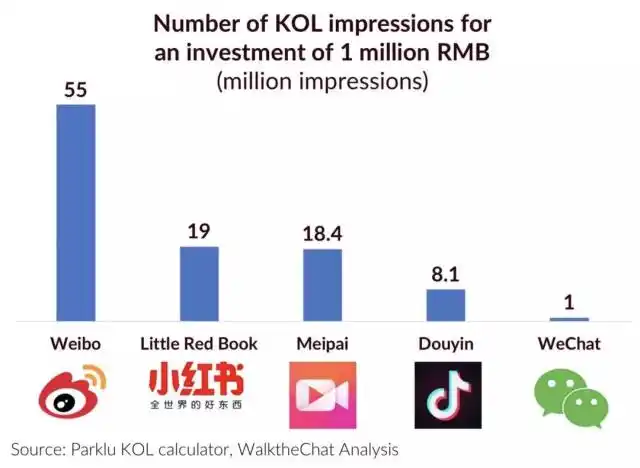 中美网红生态差异解析：品牌促销为何在中国更有效？成本与平台对比揭秘