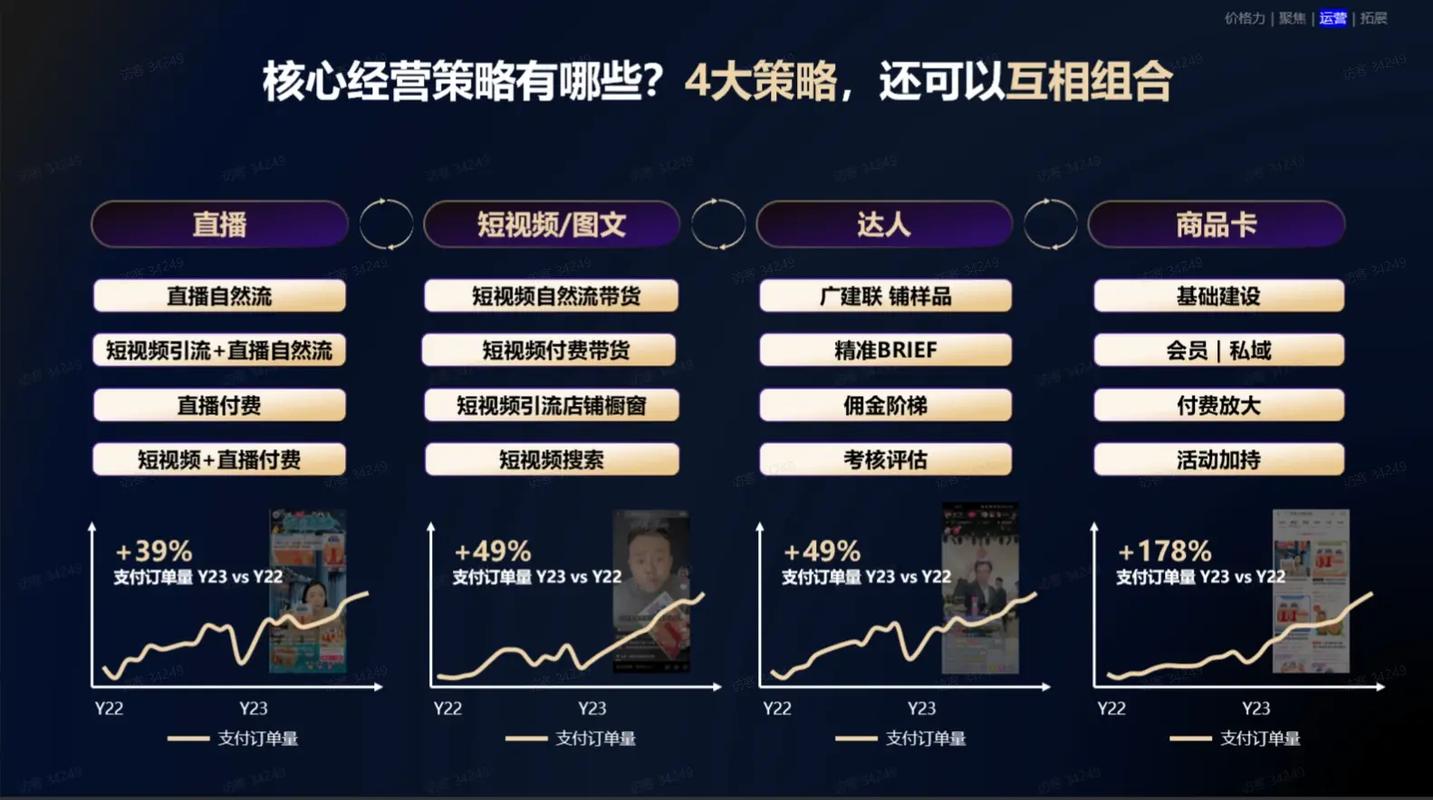 散户抖音赚钱难？深度解析三大核心原因：内卷、平台规则与商业模式