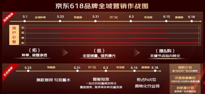 京东618广告营销专场_京东618全域营销资源_京东达人怎么做推广赚钱