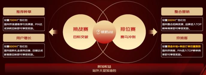 京东618广告营销专场_京东达人怎么做推广赚钱_京东618全域营销资源