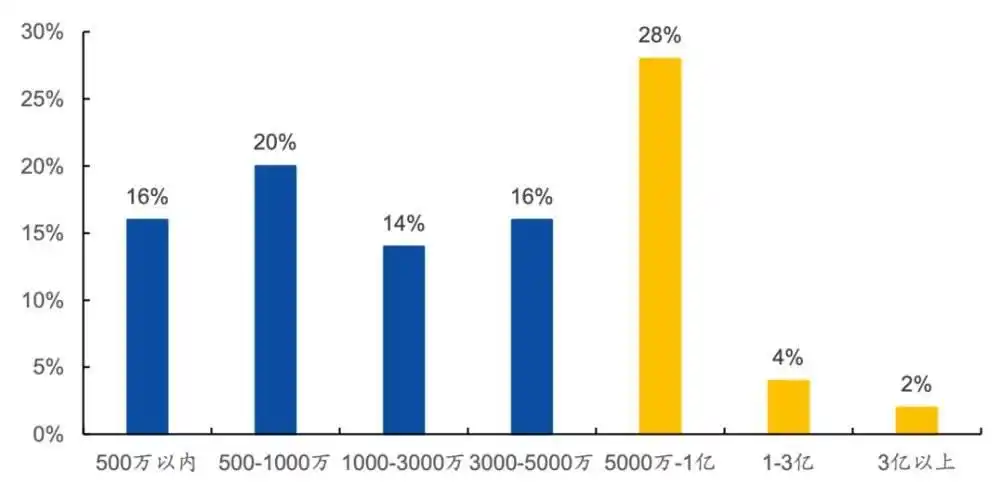 如何做淘宝带货佣金赚钱呢_淘宝MCN机构盈利模式_MCN机构运营模式
