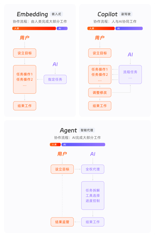 淘宝达人登录入口_淘宝问问_AI电商导购