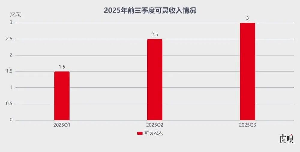 快手可灵AI商业化_快手AI单品年赚10亿目标_快手带货怎么做?