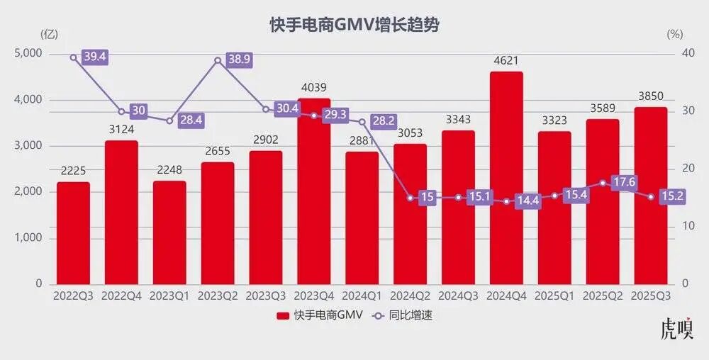 快手可灵AI商业化_快手AI单品年赚10亿目标_快手带货怎么做?