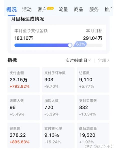 存款百万电商逆袭经验分享_淘宝带货赚佣金挣钱吗_淘宝开店副业赚钱攻略