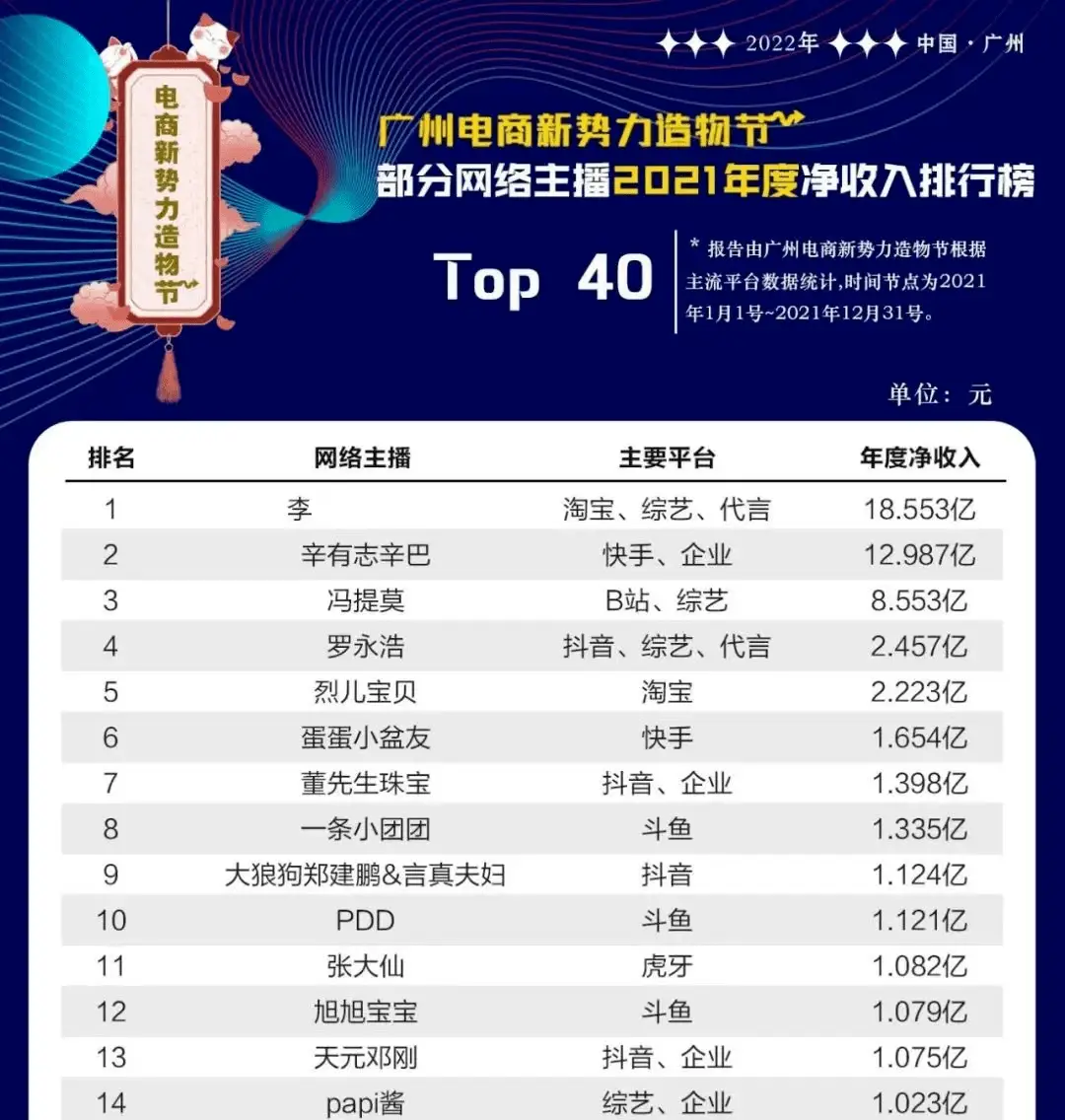 淘宝新电商模式_淘宝带货赚佣金挣钱吗_无货源电商赚钱方式