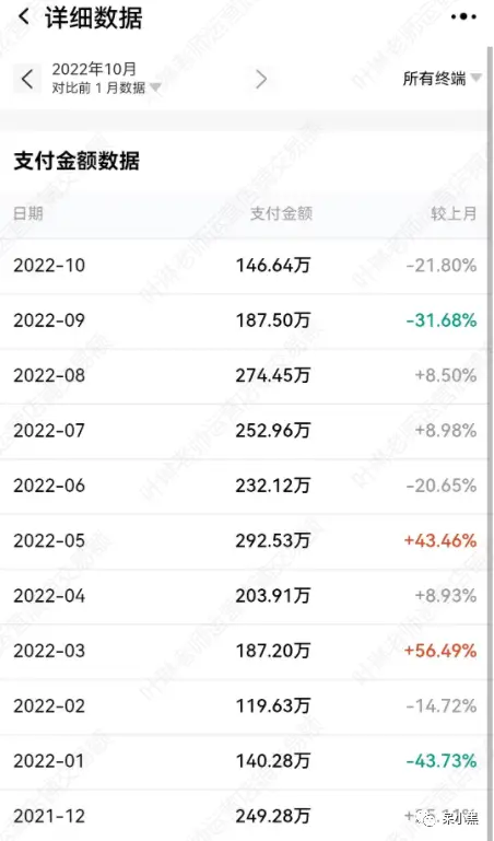 淘宝带货赚佣金挣钱吗_无货源电商赚钱方式_淘宝新电商模式