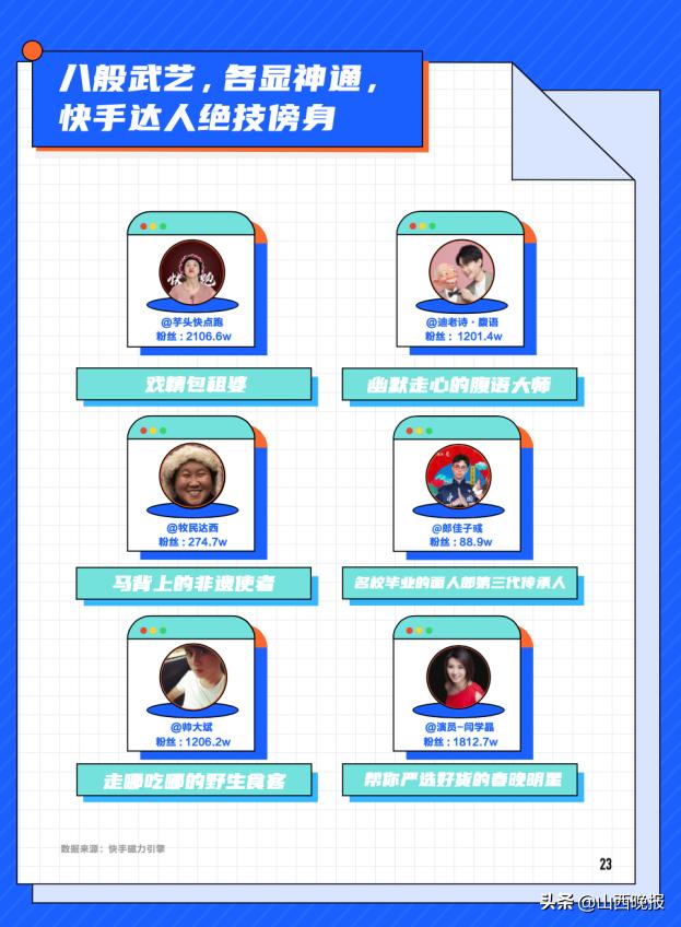 快手达人营销价值_什么叫快手达人_新市井商业生态